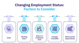 WORKER STATUS AND CHANGING TIMES